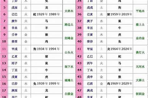 1992生肖五行|1992年出生是什么属性的命？什么五行？